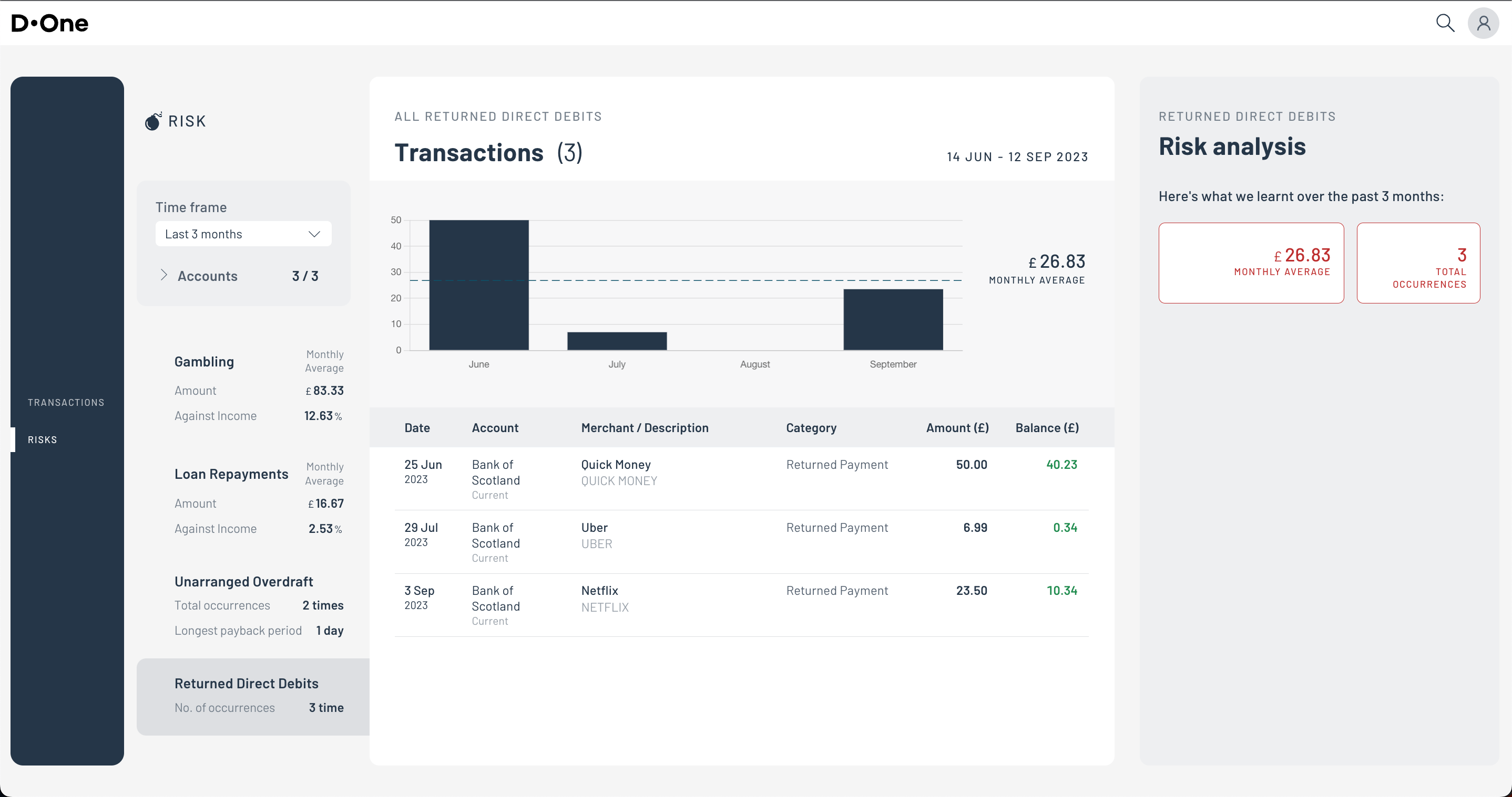Returned Direct Debits