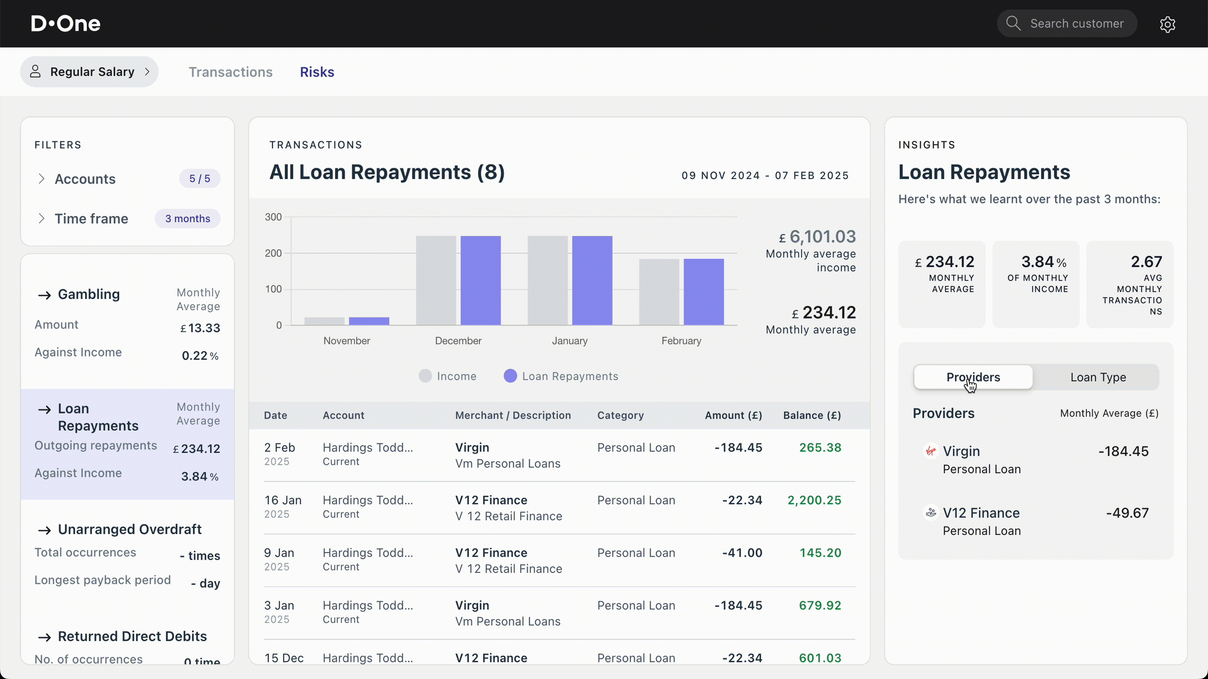 Loan Repayment Insights